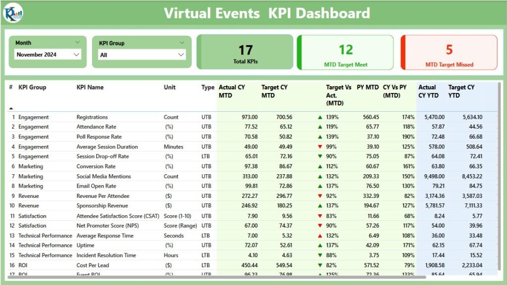 Virtual Events KPI Dashboard in Power BI - PK: An Excel Expert