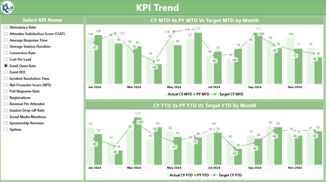 KPI Trend Page