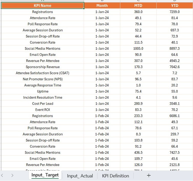 Input_Actual Sheet