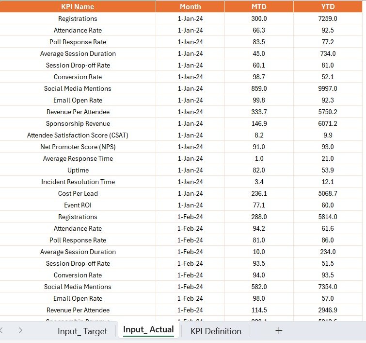Input_Target Sheet