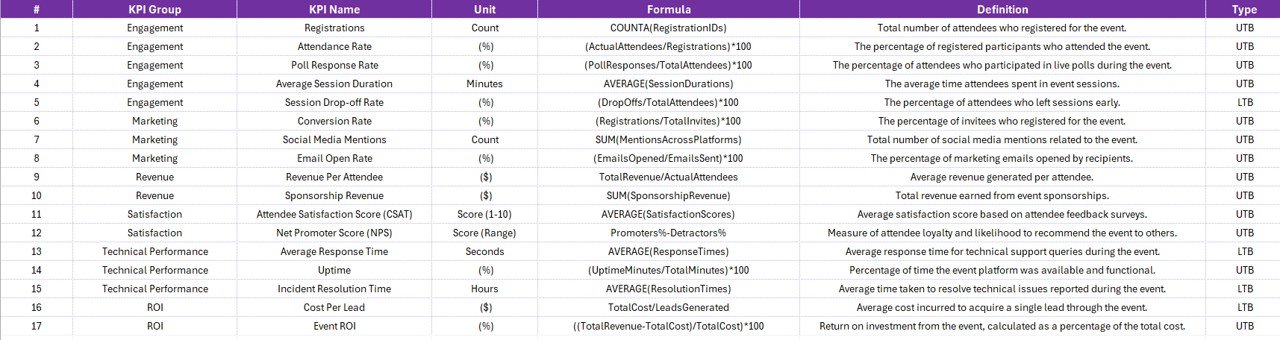KPI Definition Sheet