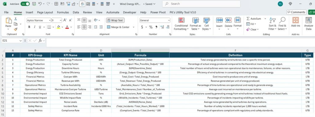 Windings Kpi Examples Wind Energy KPI Dashboard 7 - PK: An Excel Expert