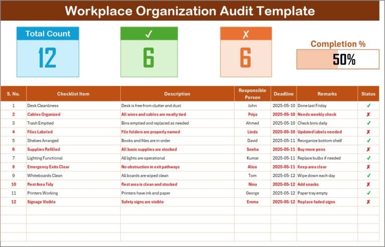 Workplace Organization Audit in Excel - PK: An Excel Expert