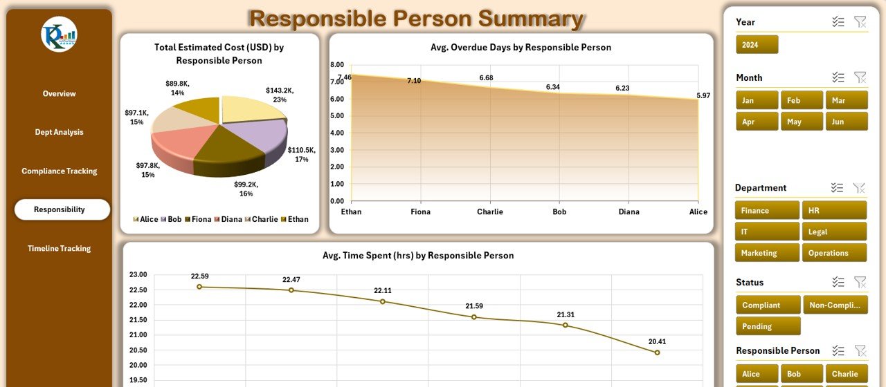 Responsible Person Summary