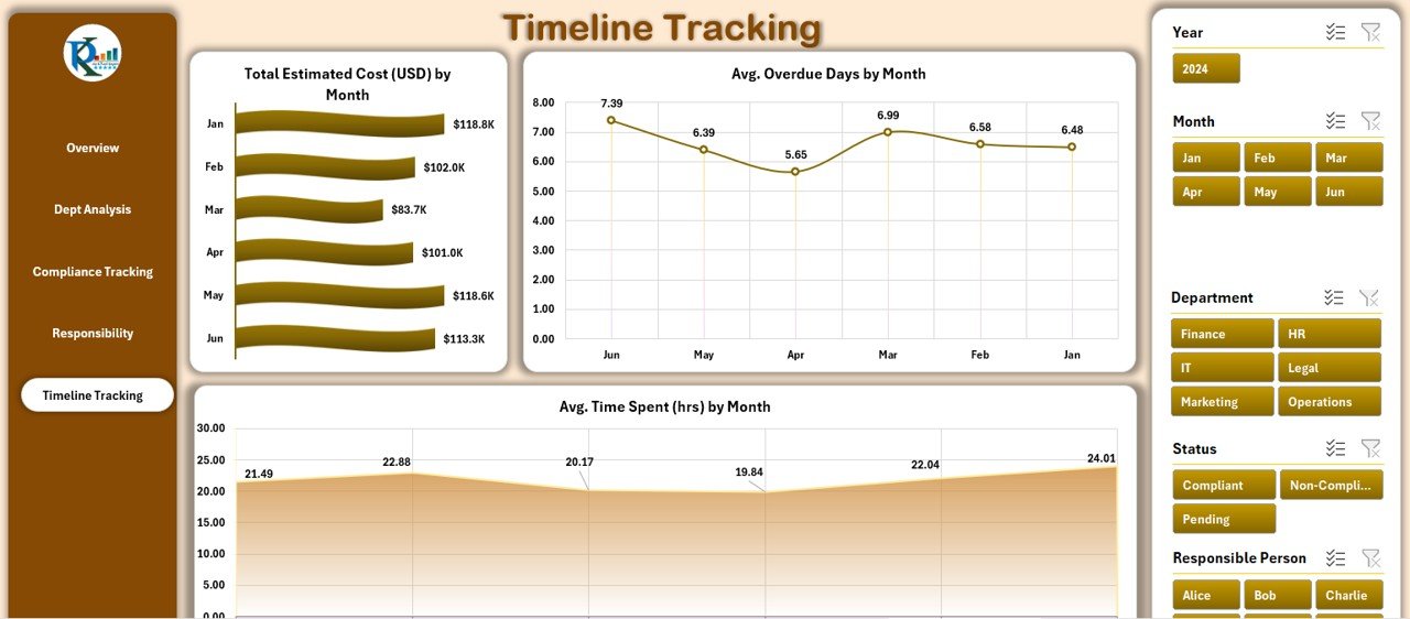 Timeline Tracking