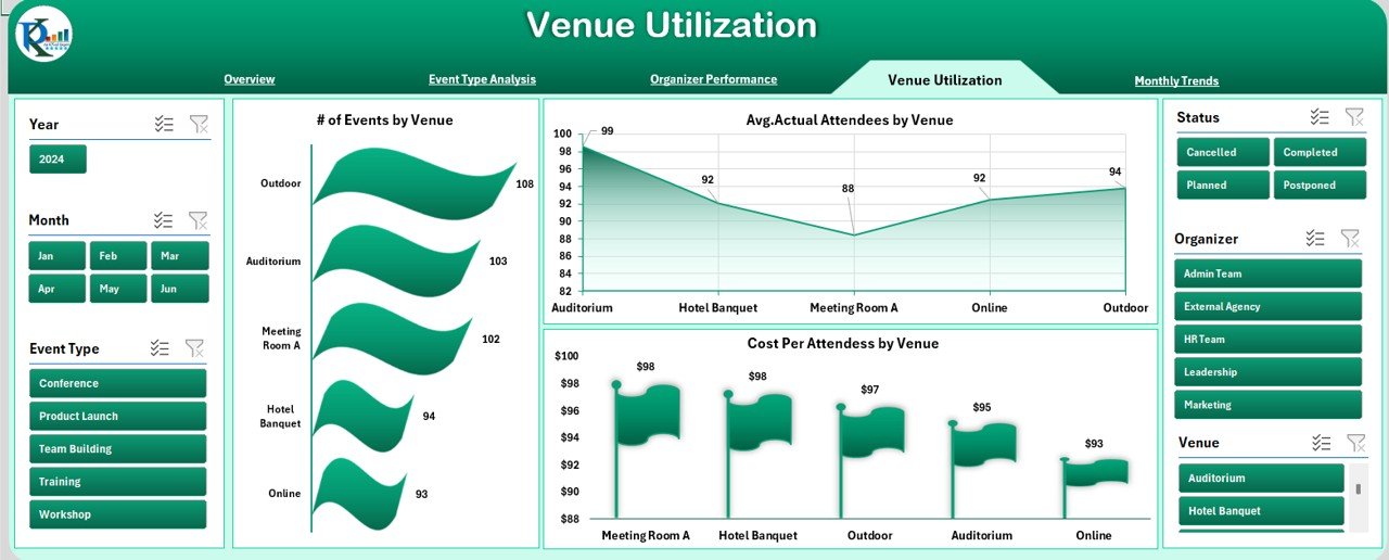 Venue Utilization