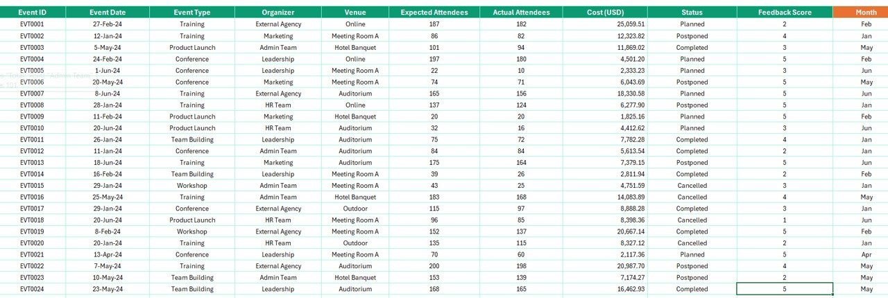 Data Sheet