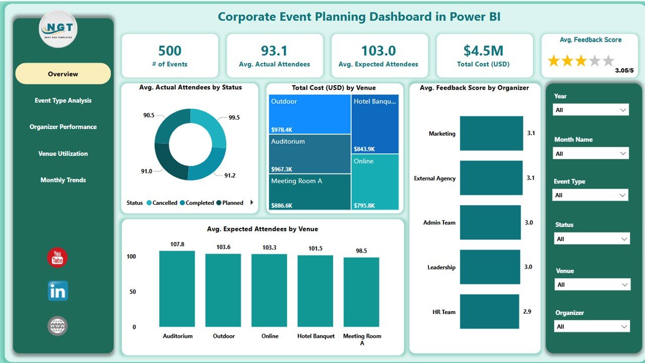Corporate Event Planning Dashboard 