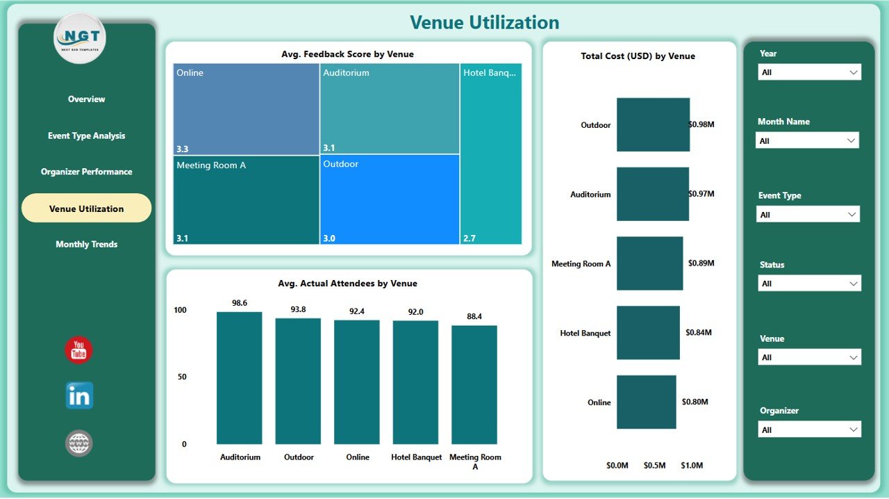 Venue Utilization Page