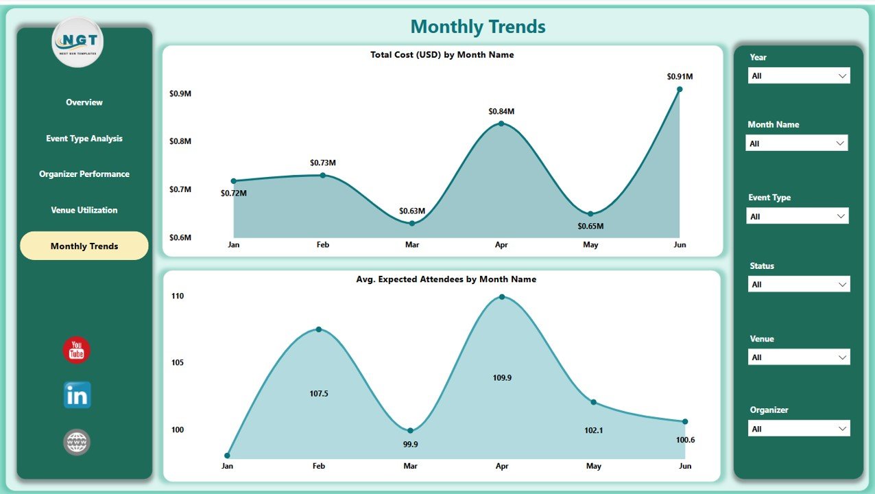 Monthly Trend Page