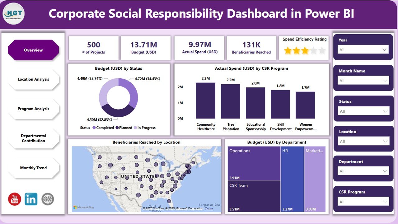 Corporate Social Responsibility Dashboard