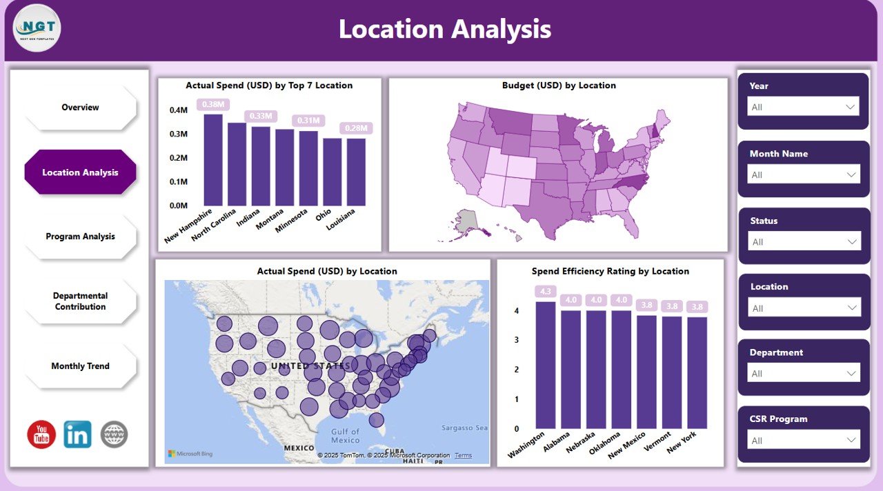 Location Analysis Page