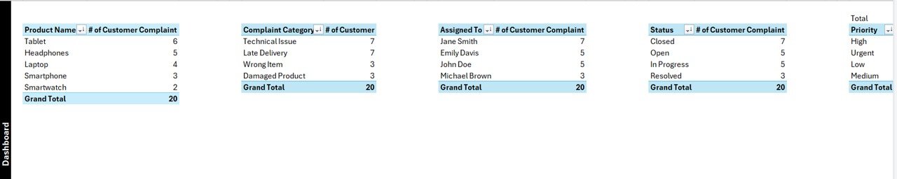 Support Sheet for Pivot Tables