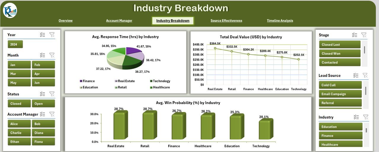 Industry Analysis