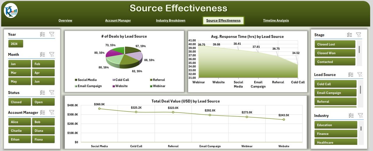 Source Effectiveness