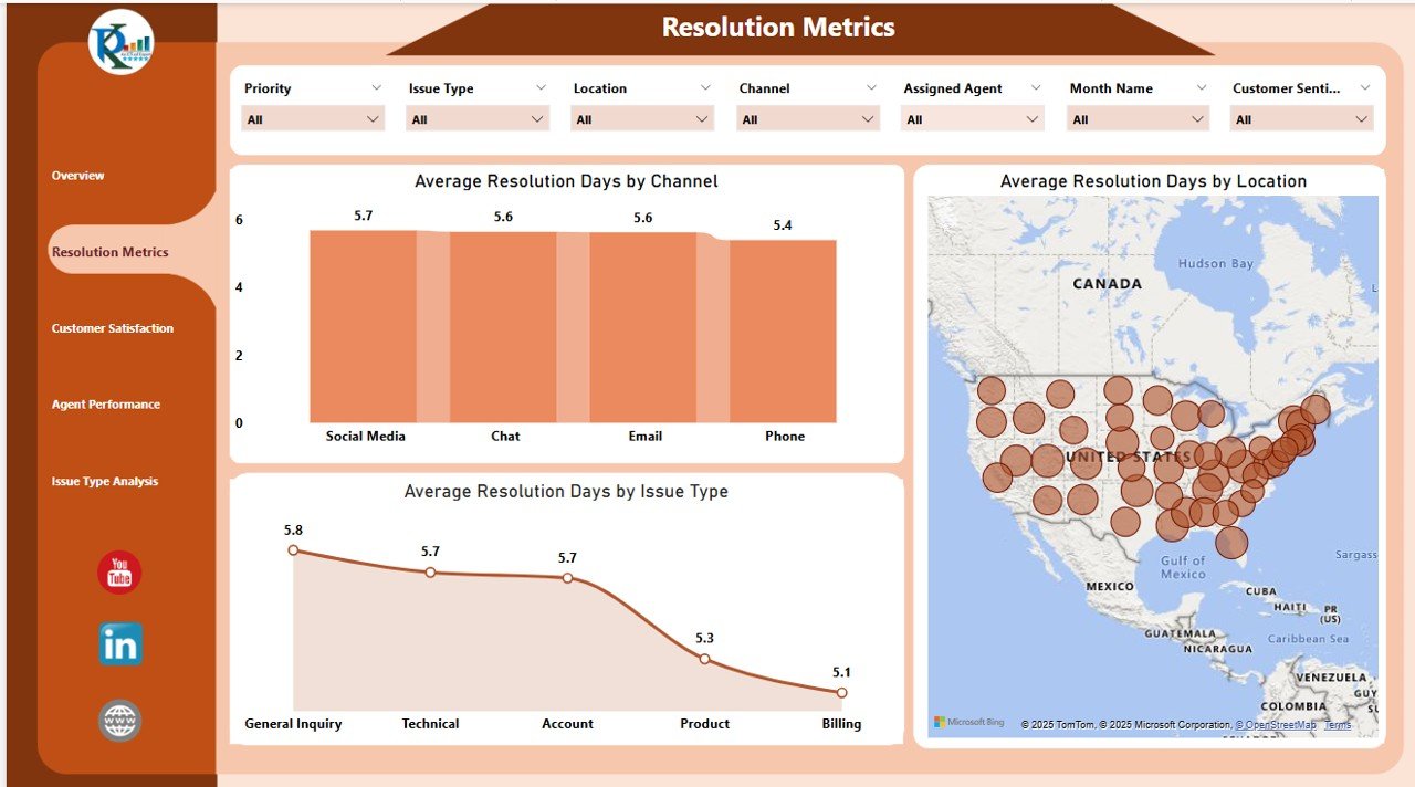 Resolution Metrics Sheet Tab