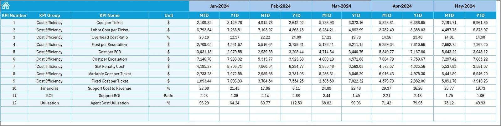 Target Sheet