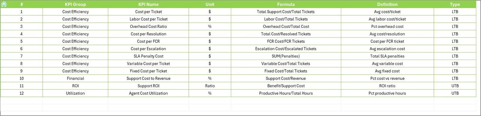 KPI Definition Sheet