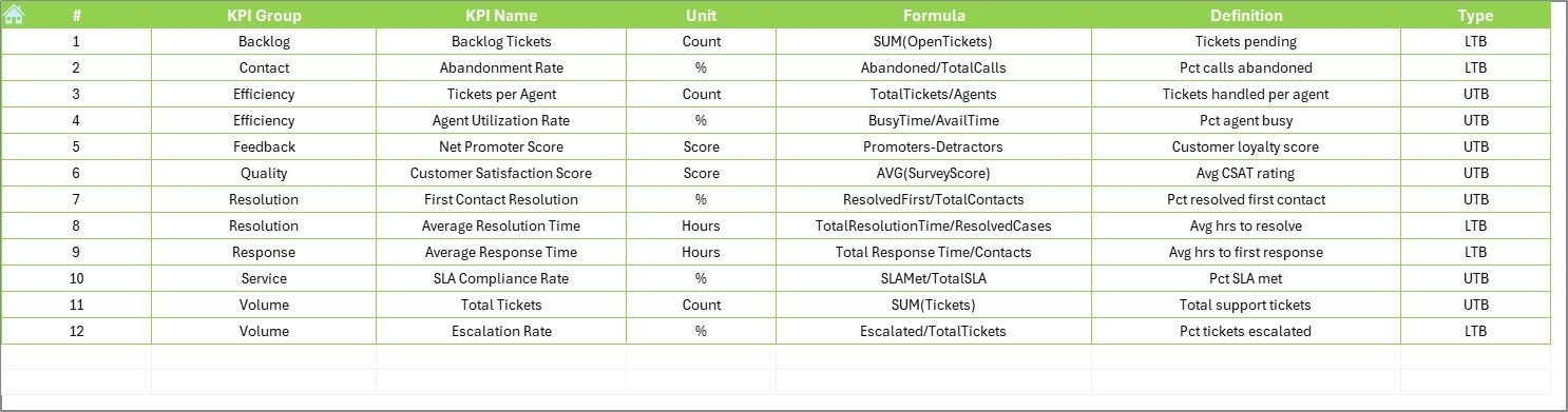 KPI Definition Sheet