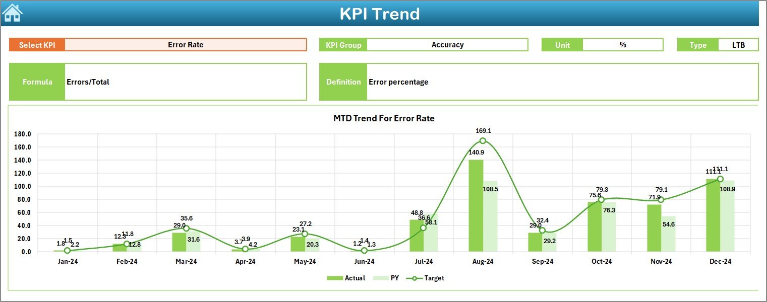 KPI Trend Sheet