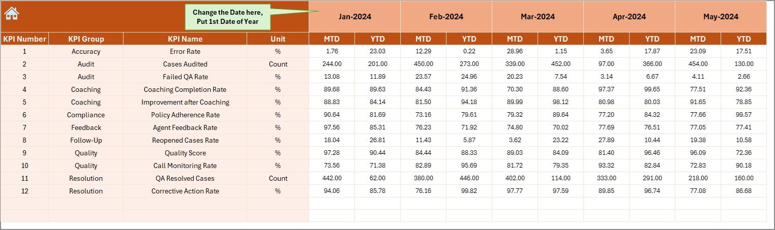  Actual Numbers Input Sheet