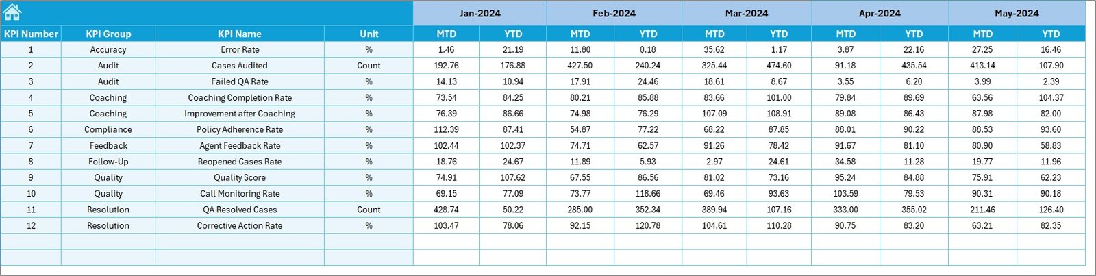 Target Sheet