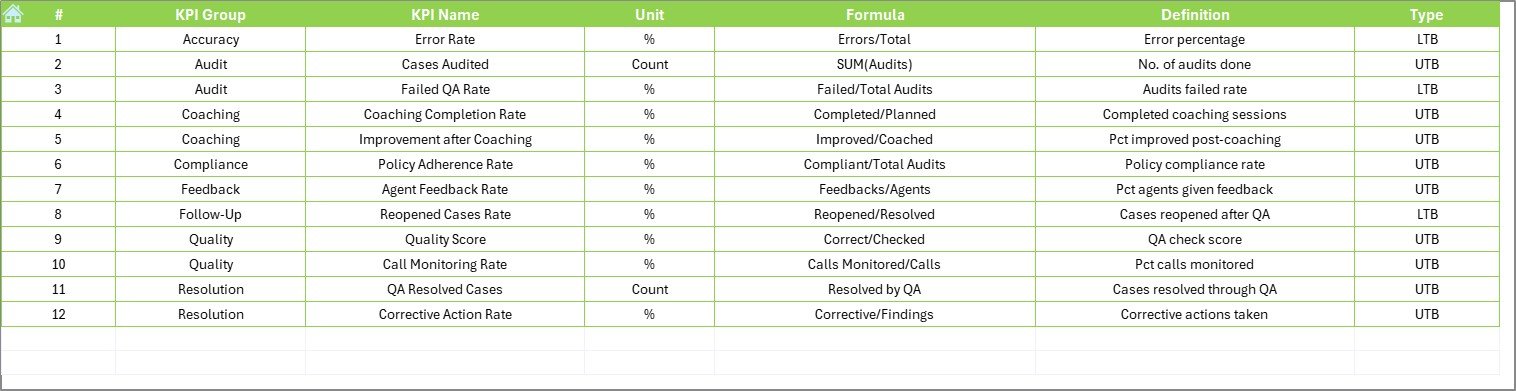  KPI Definition Sheet
