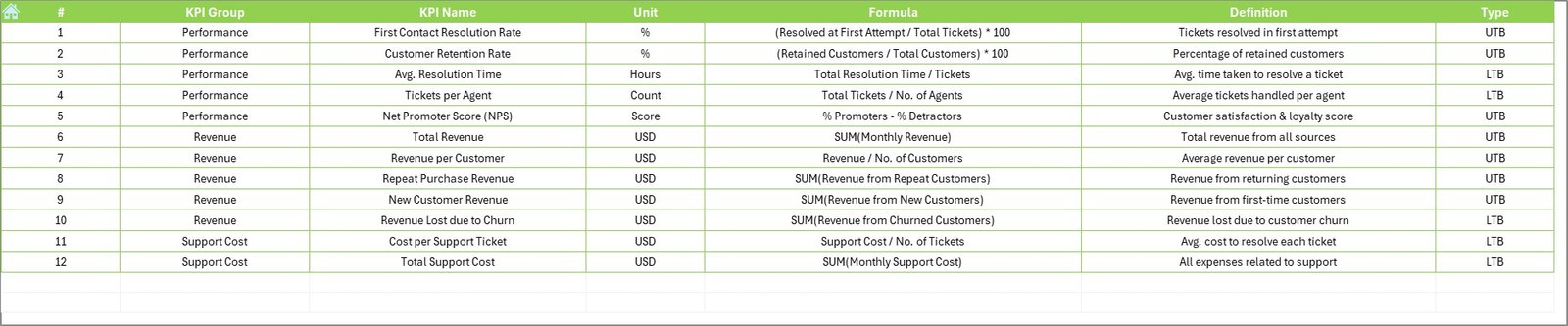 KPI Definition Sheet