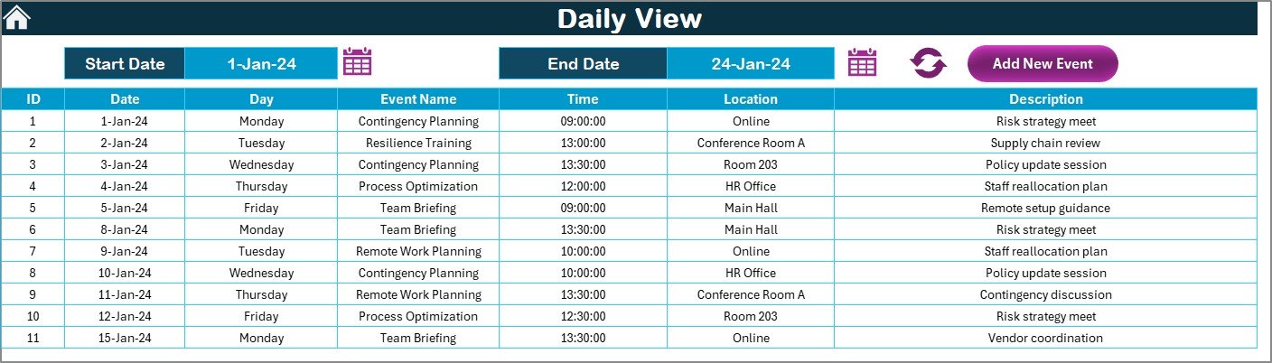 Daily View Sheet