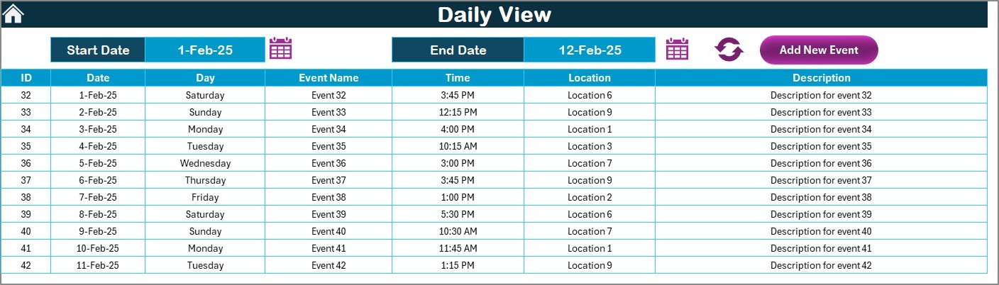 Daily View Sheet