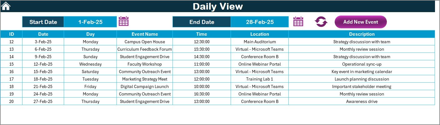 Daily View Sheet Tab