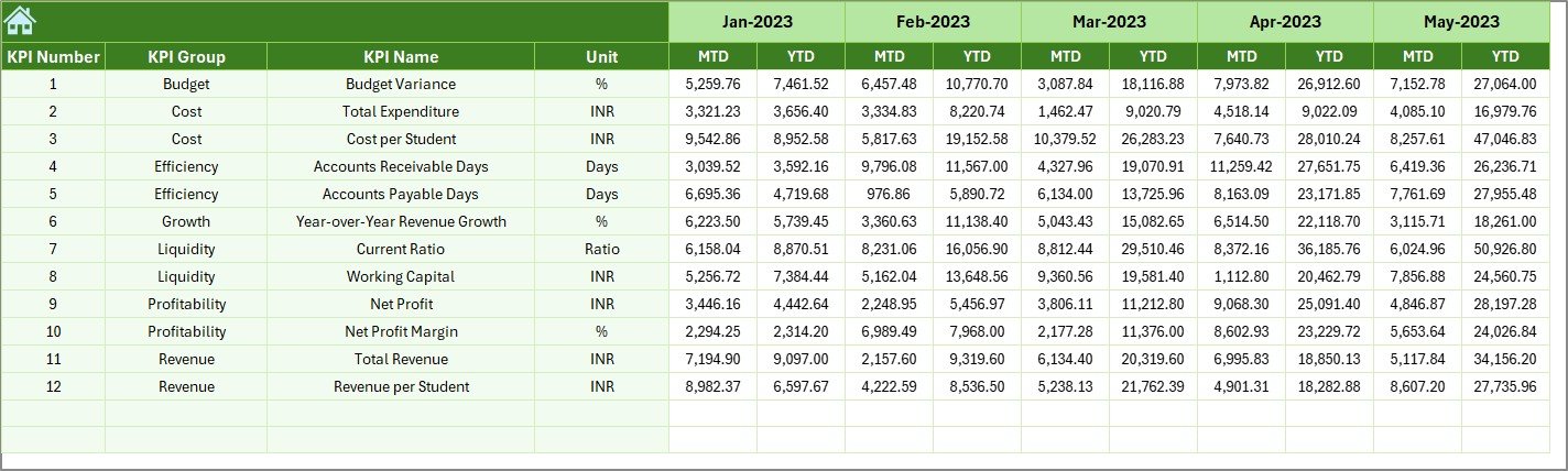  Previous Year Numbers Sheet