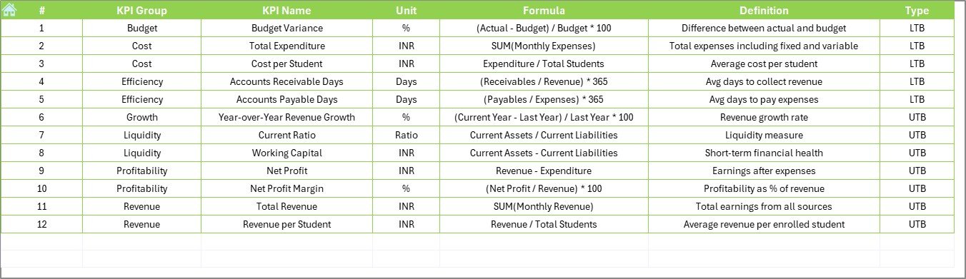 KPI Definition Sheet