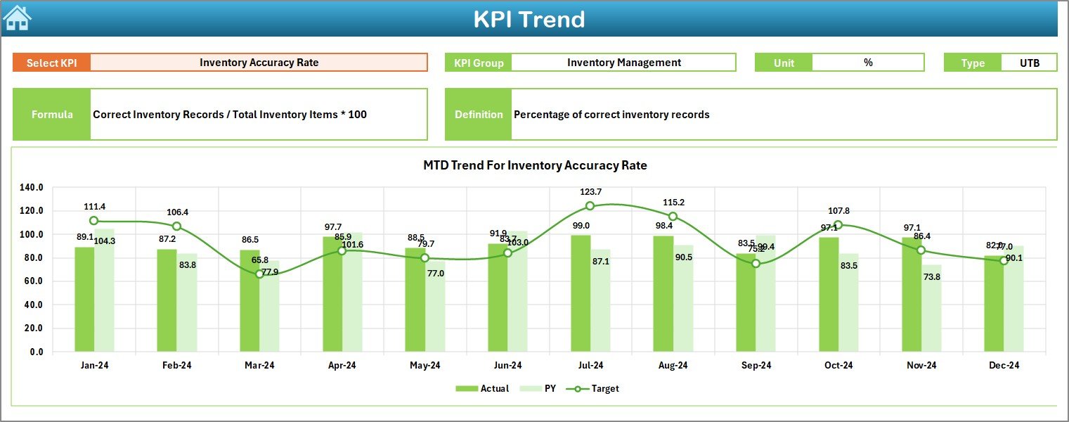 KPI Trend Sheet