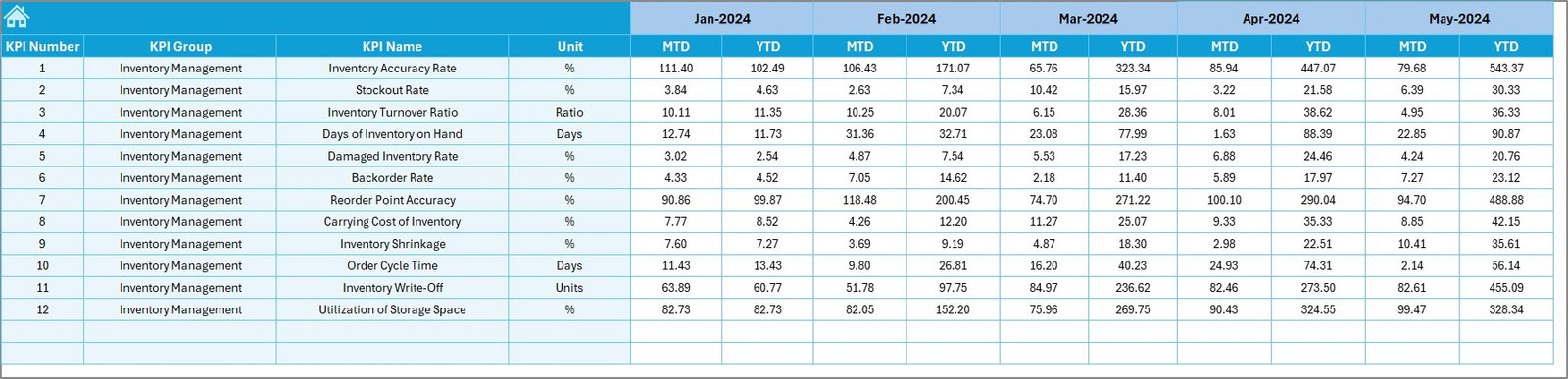 Target Sheet