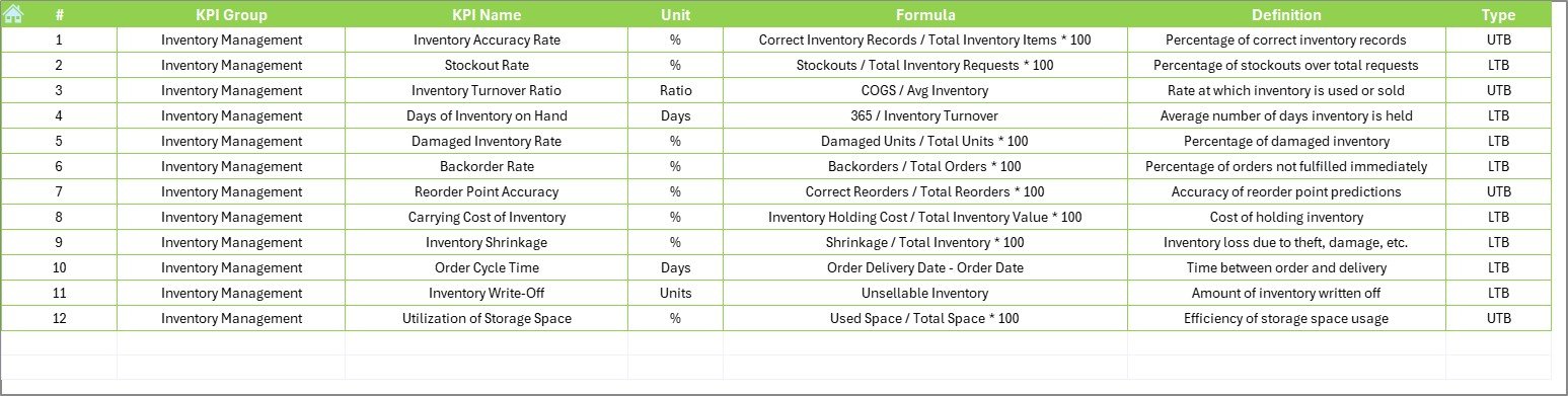 KPI Definition Sheet
