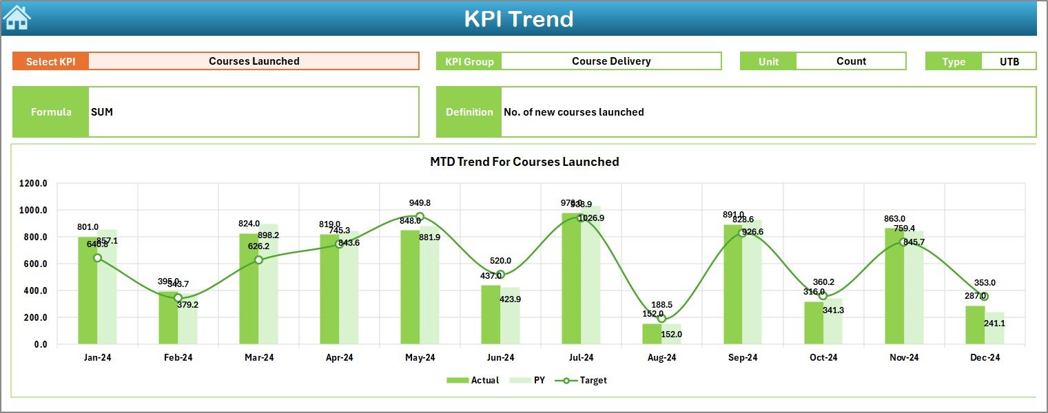 KPI Trend Sheet