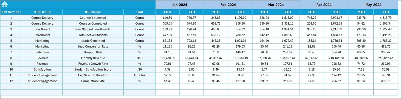 Target Sheet