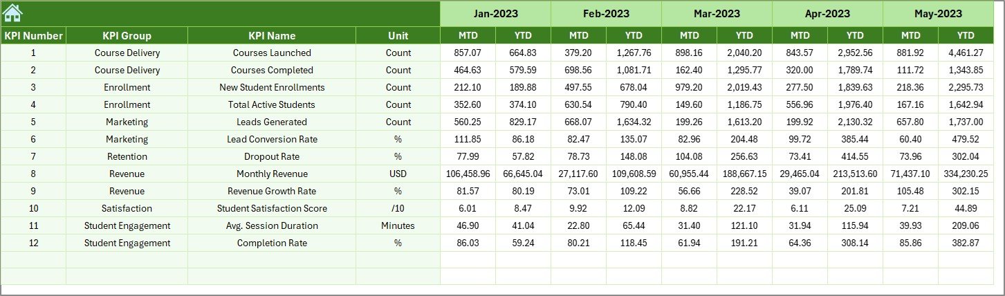 Previous Year Numbers Sheet