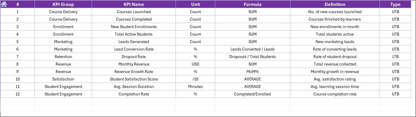 KPI Definition Sheet