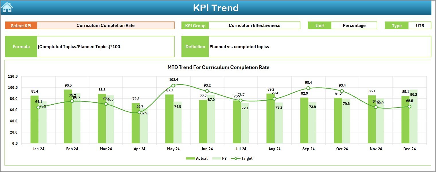 KPI Trend Sheet