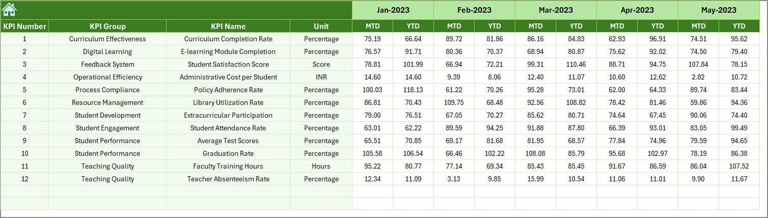 Previous Year Numbers Sheet