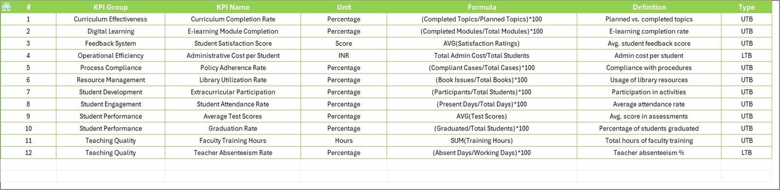KPI Definition Sheet
