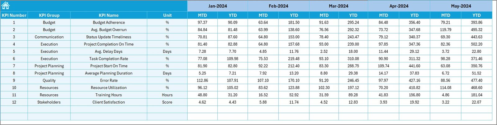 Target Sheet