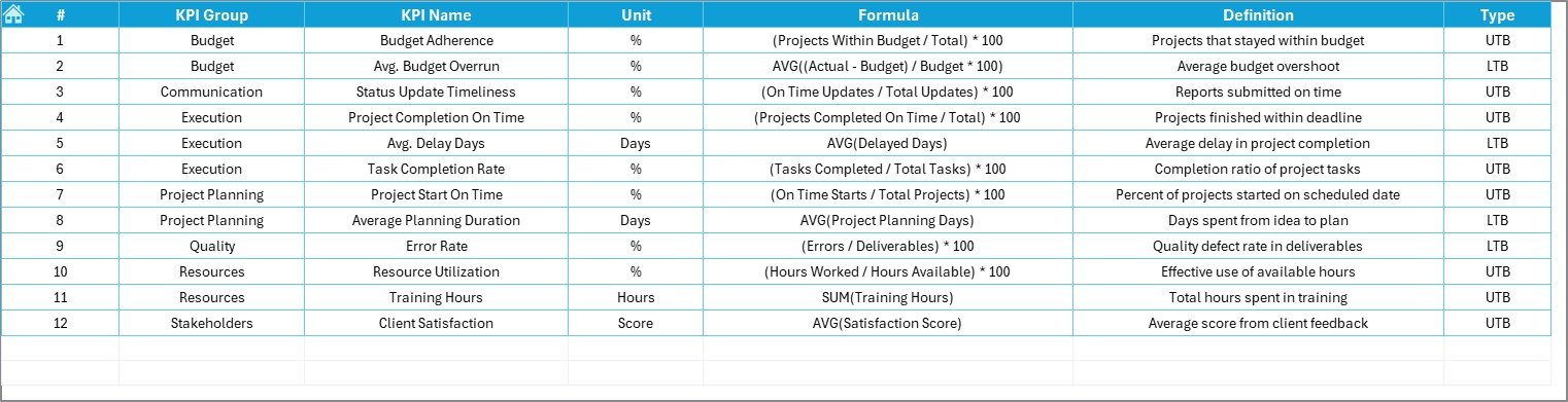 KPI Definition Sheet