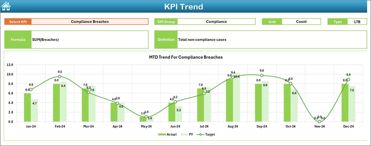 KPI Trend Sheet