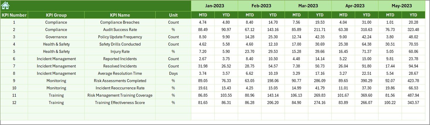 Previous Year Number Sheet