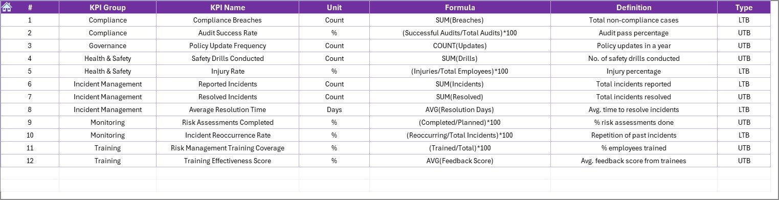 KPI Definition Sheet