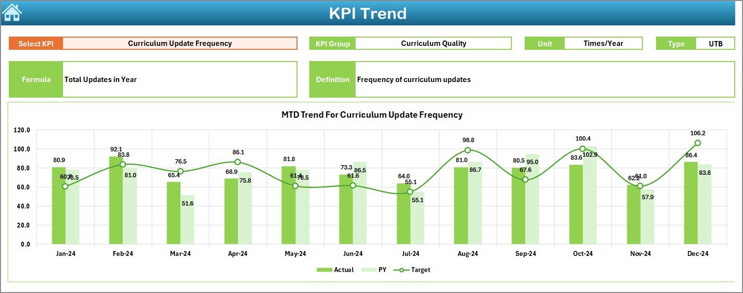  KPI Trend Sheet