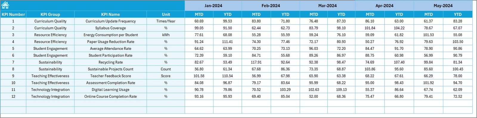  Target Sheet